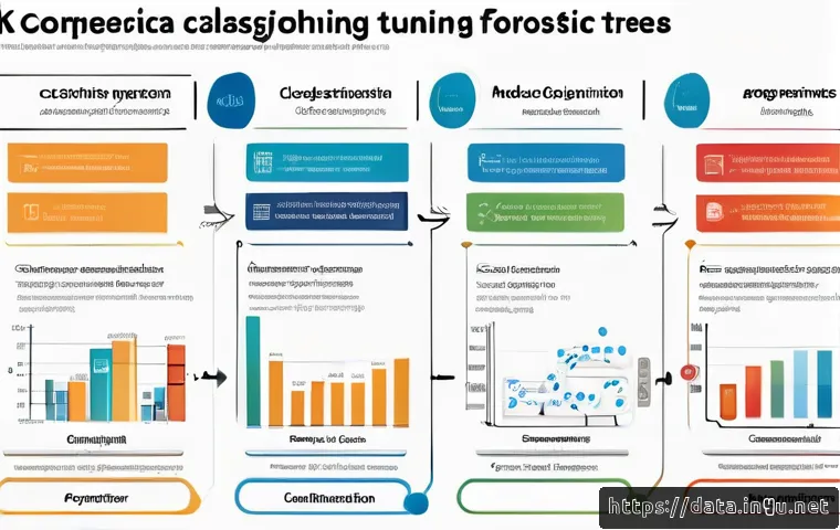 데이터사이언스에서 Scikit learn 활용 관련 이미지 1